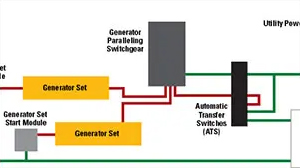 Integrated Power Systems-cta