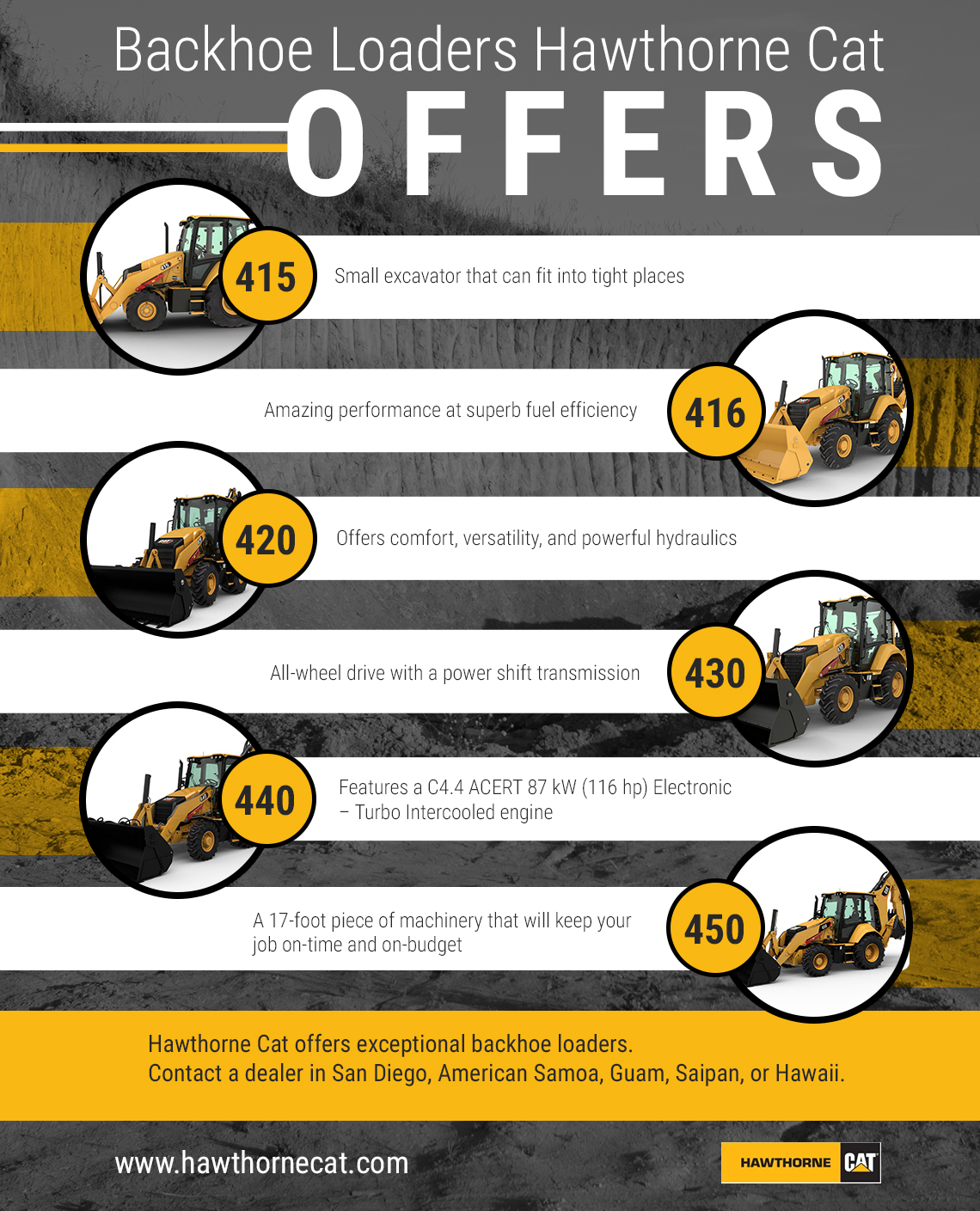 Infographic - Backhoe Loaders Hawthorne Cat Offers